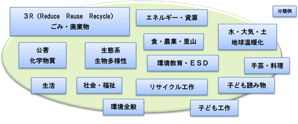 3R(Reduce Reuse Recycle)ES~EpAGlM[EAHE_ƁEYAECEyEngAQEwAԌnElAEESDA|EAAЉEATCNHAqݕASʁAqH